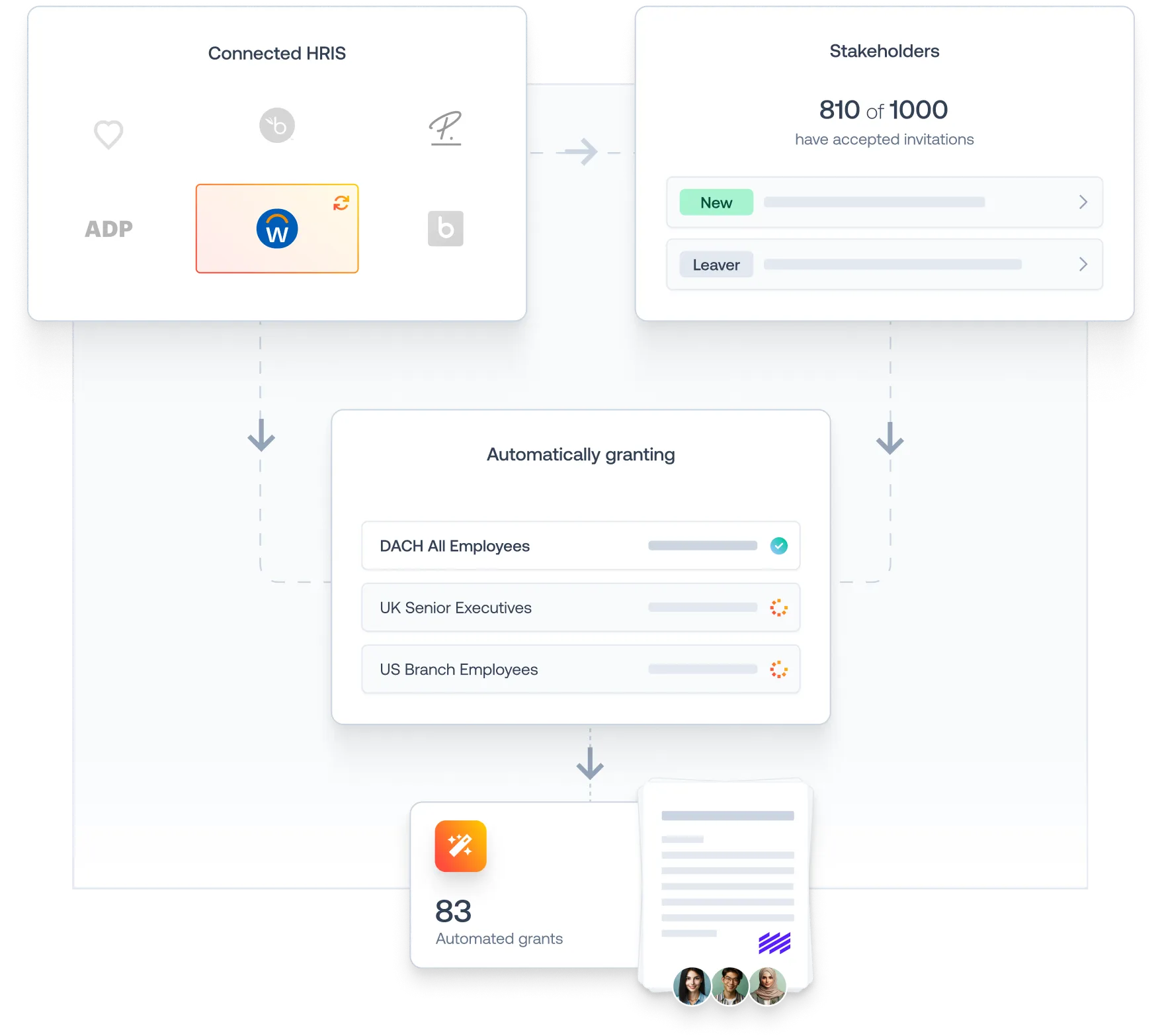 UI representing automation